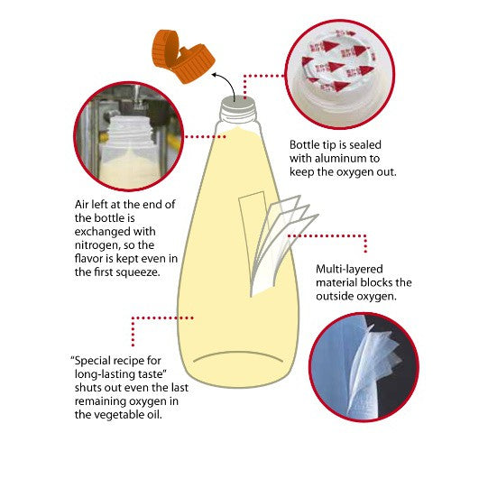 KEWPIE | Mayonnaise [450g/1kg]